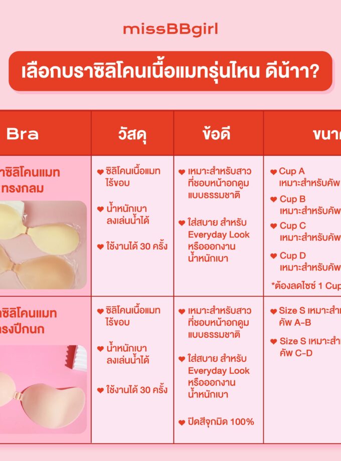 บราปีกนกซิลิโคน ไร้ขอบ