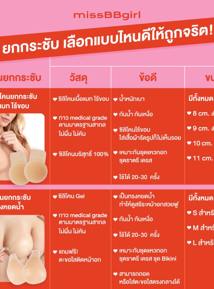 ซิลิโคนแปะจุก ทรงหยดน้ำ Water Drop